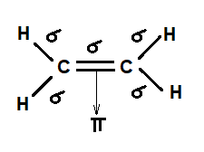c2h4 sigma and pi bonds