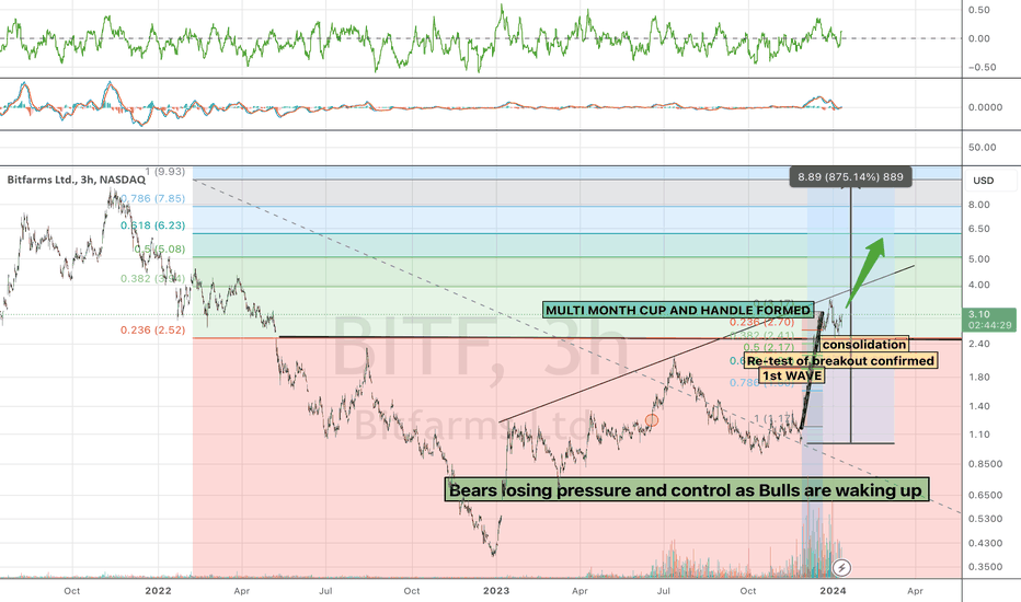 bitfarms stock