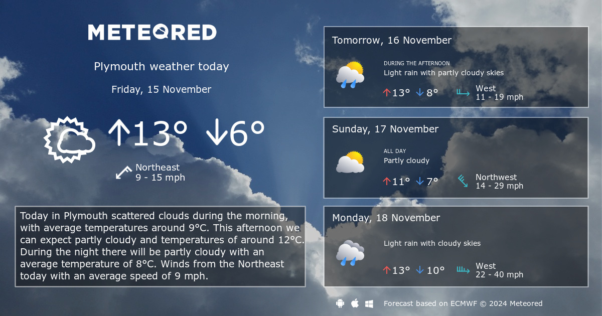 15 day weather forecast plymouth