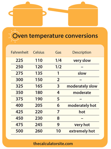 150 celsius to fahrenheit oven