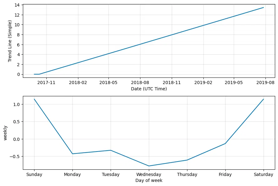 nxnn stock price