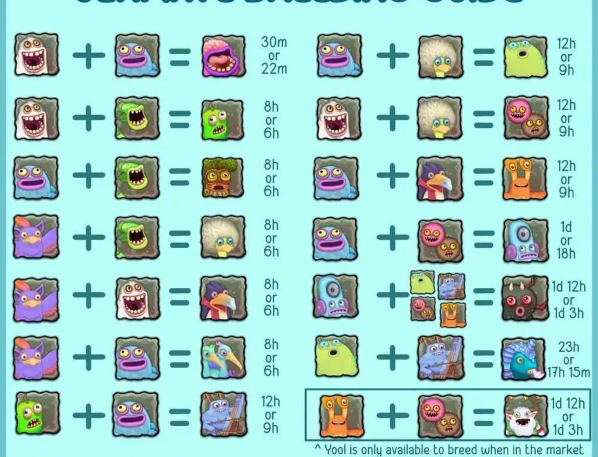 my singing monsters breeding table