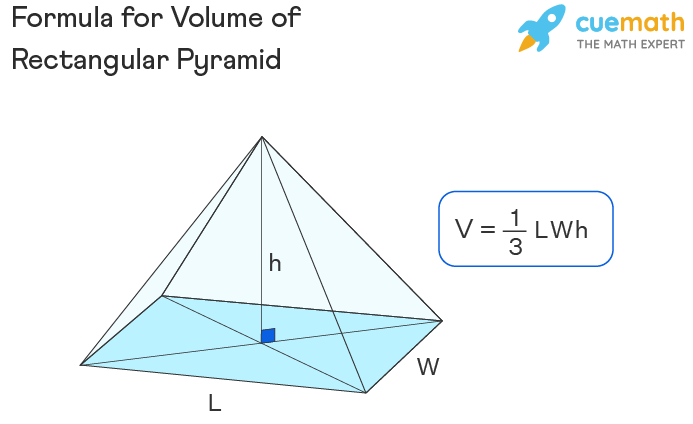 sa of rectangular pyramid