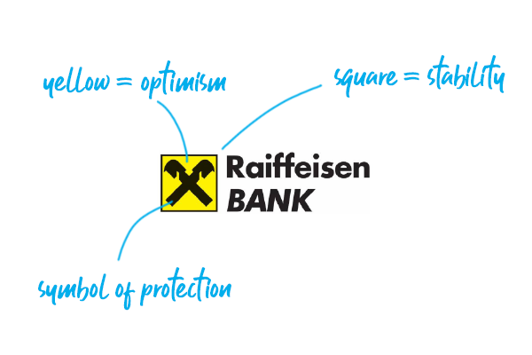 raiffeisen logo meaning