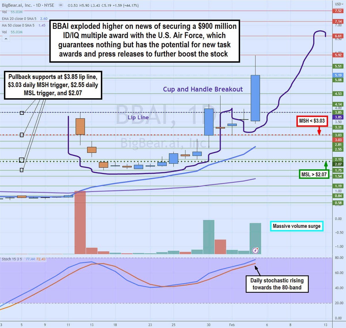 bigbear ai stock