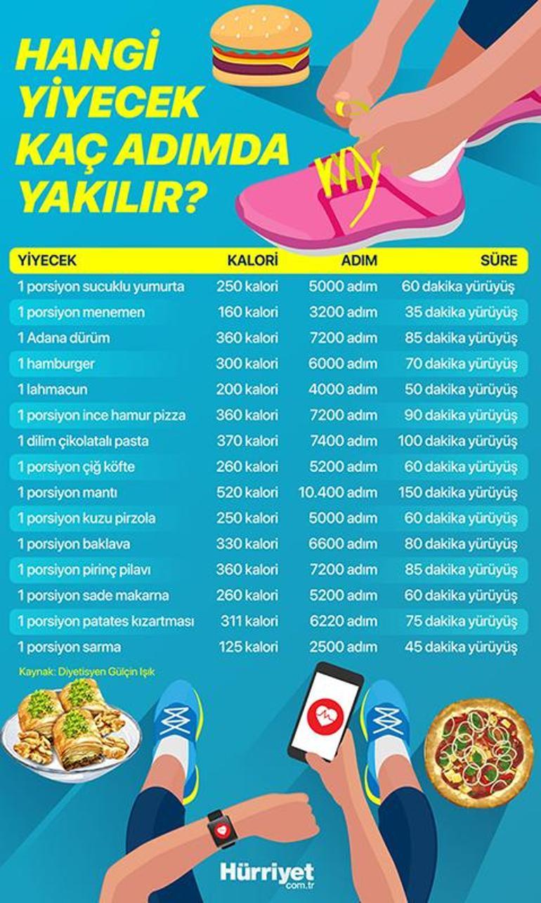 günlük 2000 kalori yakmak