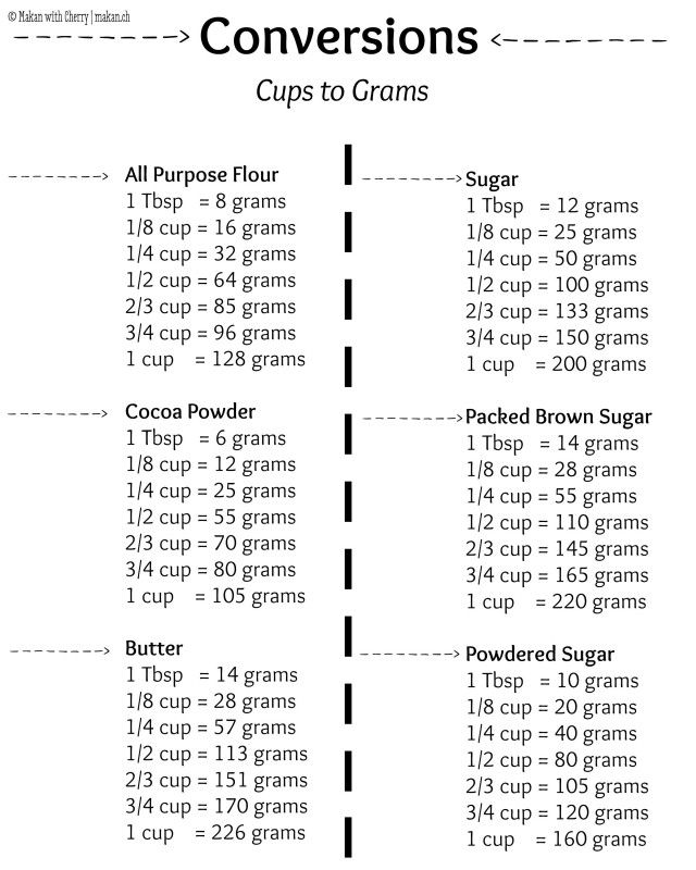 convert tablespoon to grams