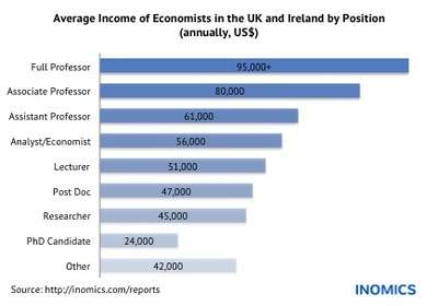 uk professor salary