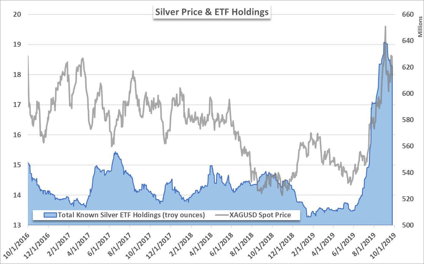 projected silver prices