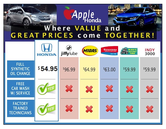 firestone oil change prices