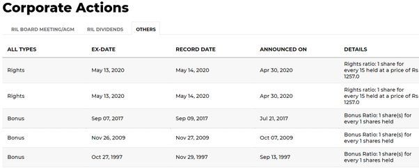 reliance industries split history