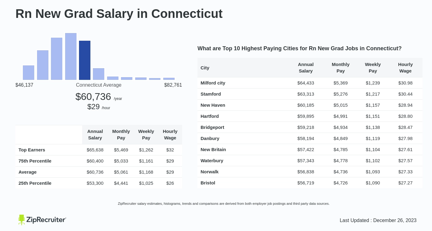 nurse new grad salary