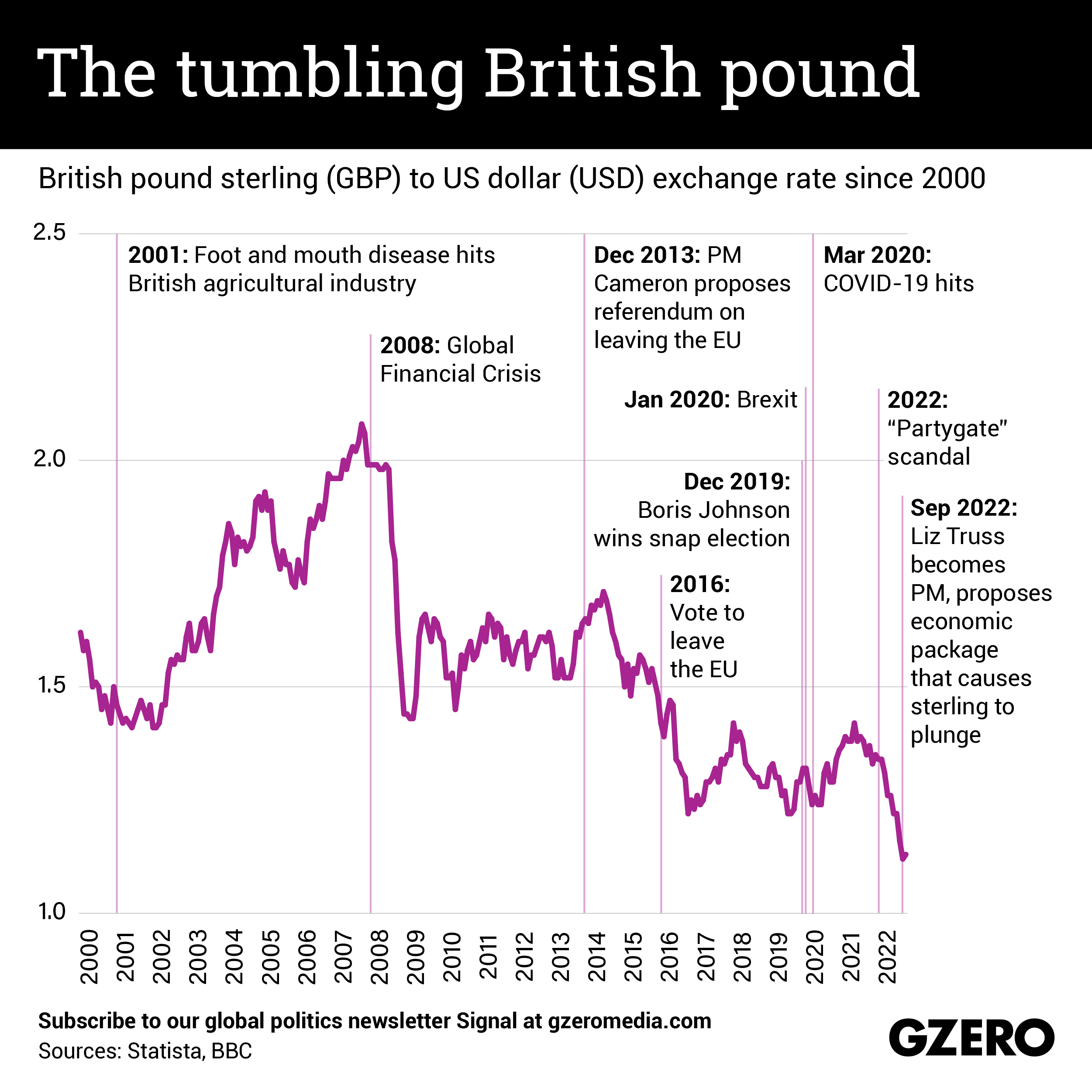 2000 usd to pounds sterling