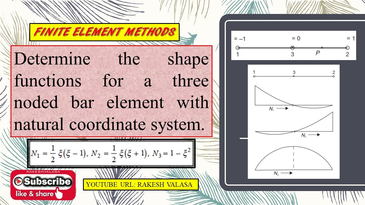 khan academy finite element method