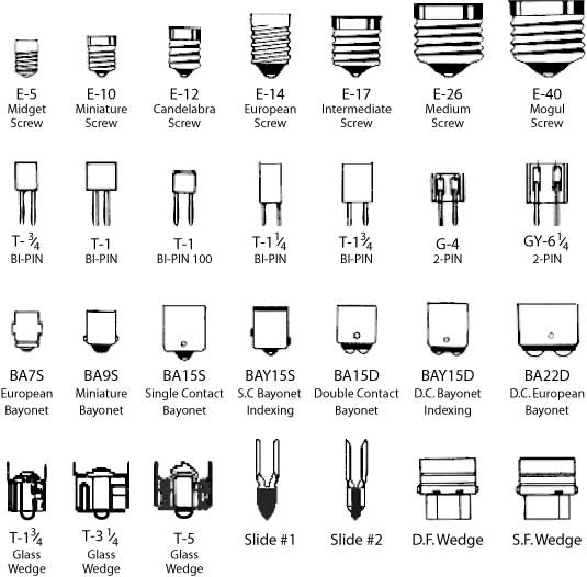 standard bulb socket size