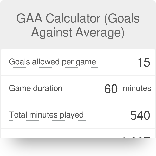 how to calculate gaa in hockey