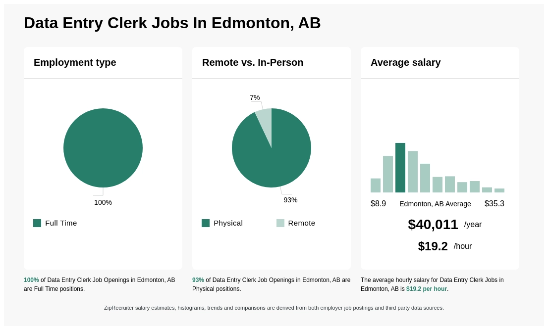 data entry jobs edmonton