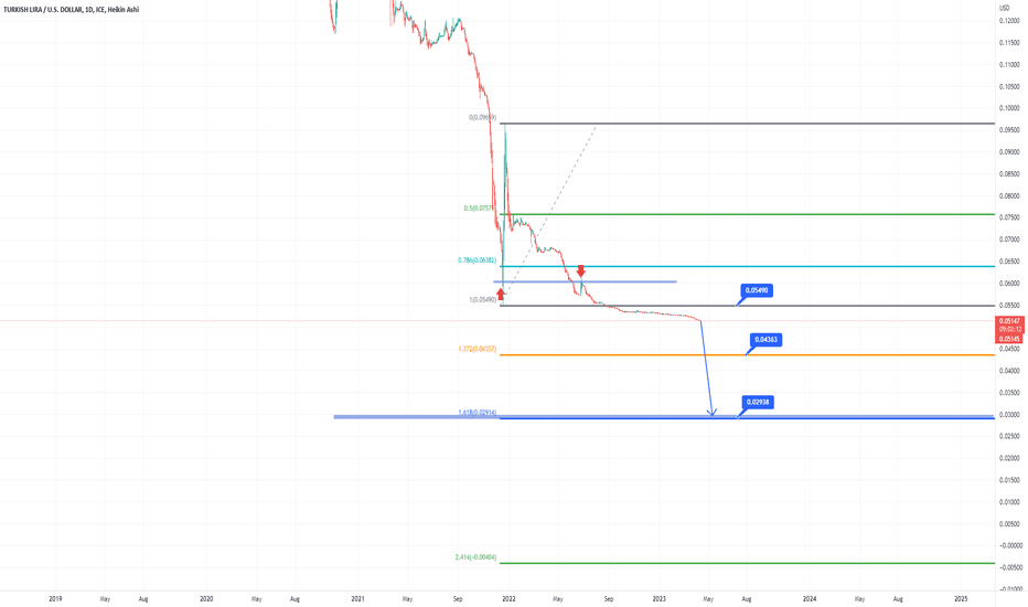 tryusd