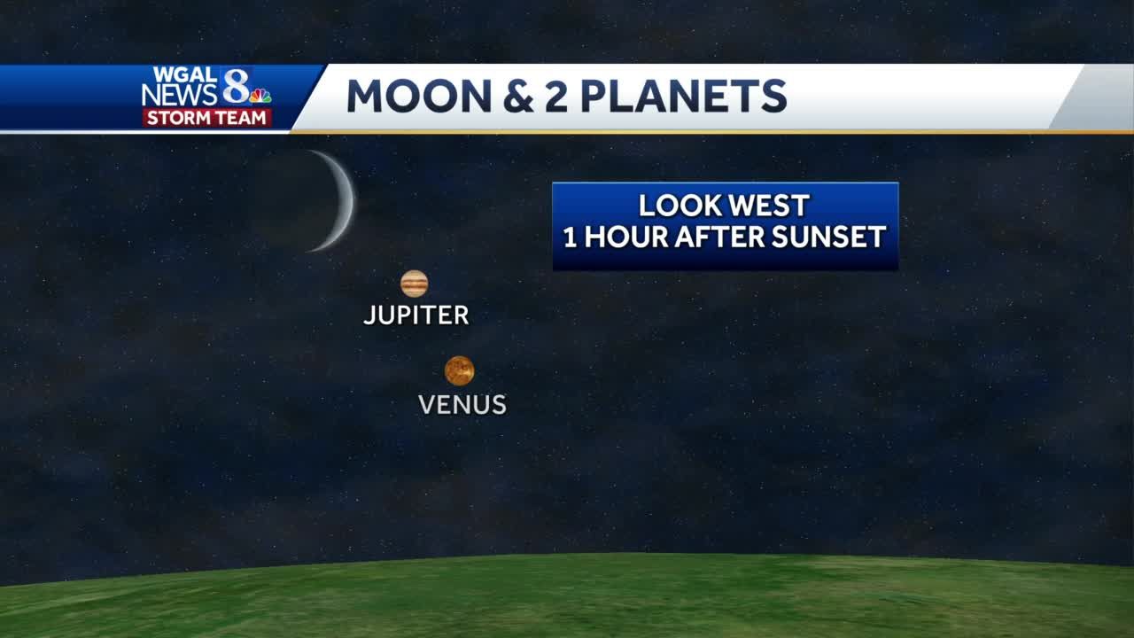 what 2 planets are near the moon tonight