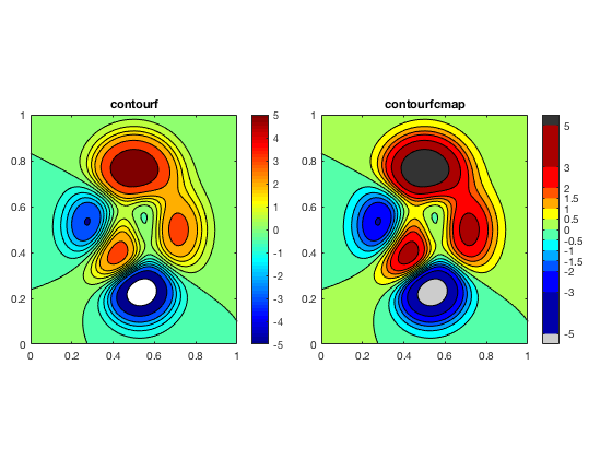 contour plot matlab