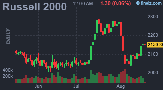 finviz futures charts