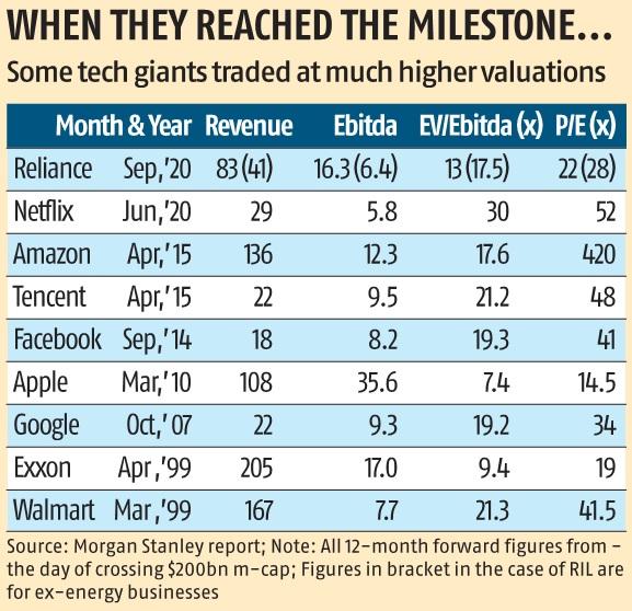 market cap of ril