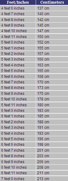 173cm to inches