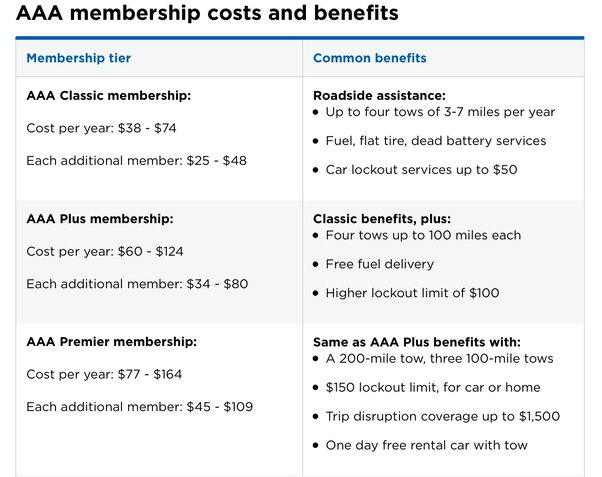 basic aaa towing distance