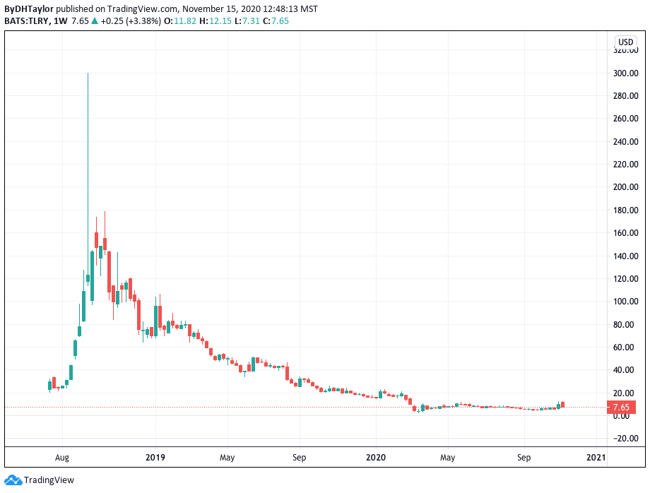 tilray stock