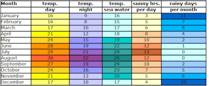 november weather crete