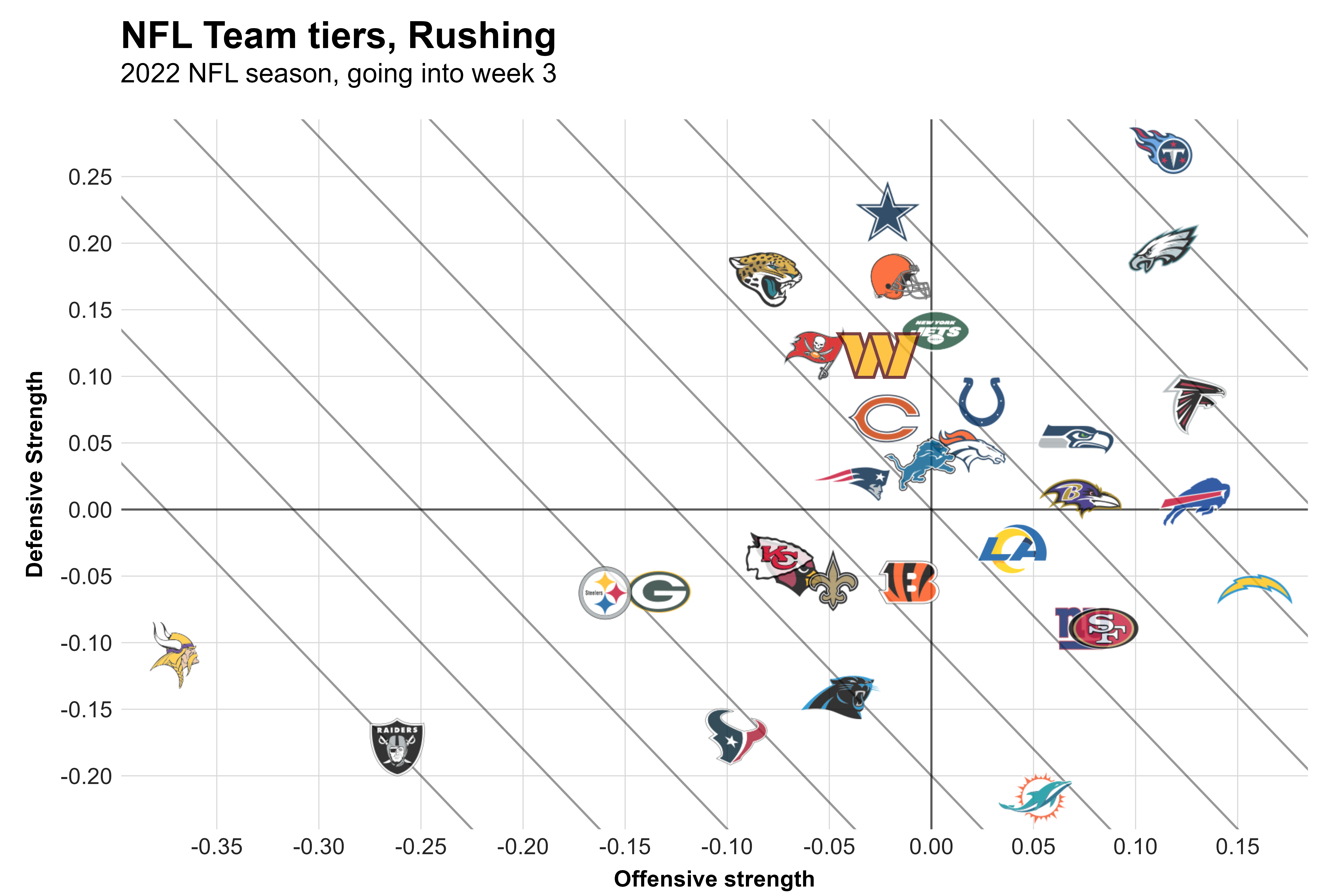 rushing offense rankings nfl