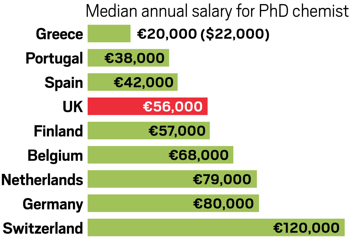 research chemist salary
