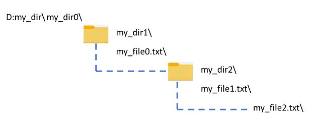 python os walk