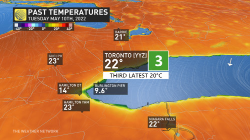 theweathernetwork toronto