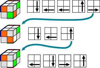 how do i solve a 2x2 rubiks cube