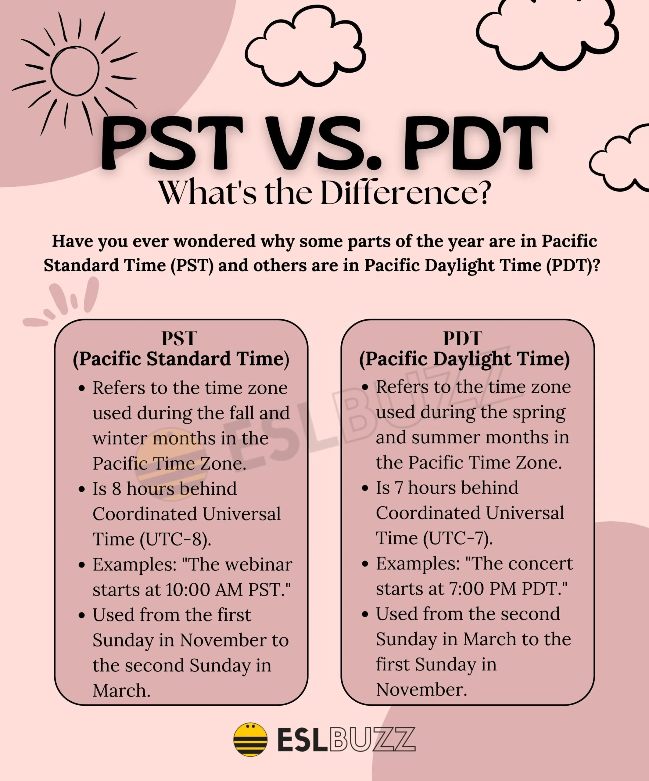 pst time vs est