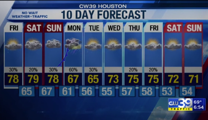 houston 10 day forecast