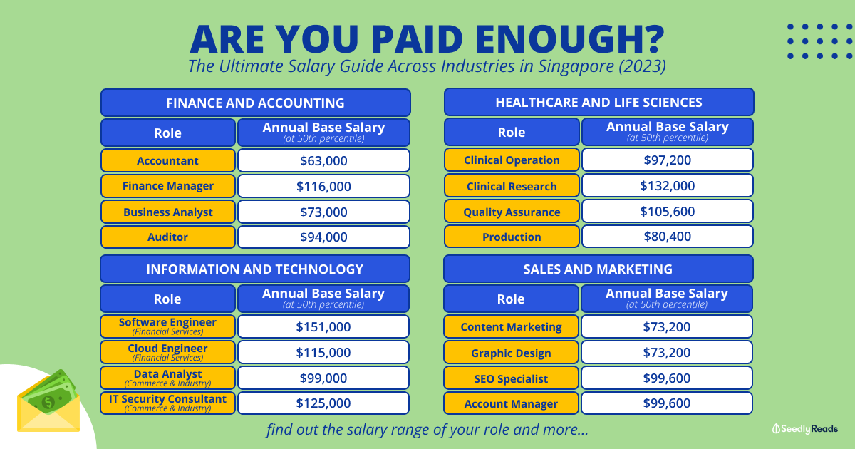 singapore salary per month