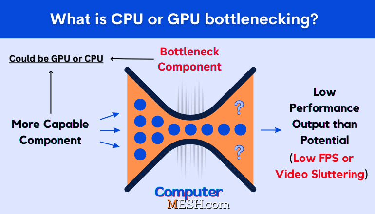 cpu gpu bottleneck