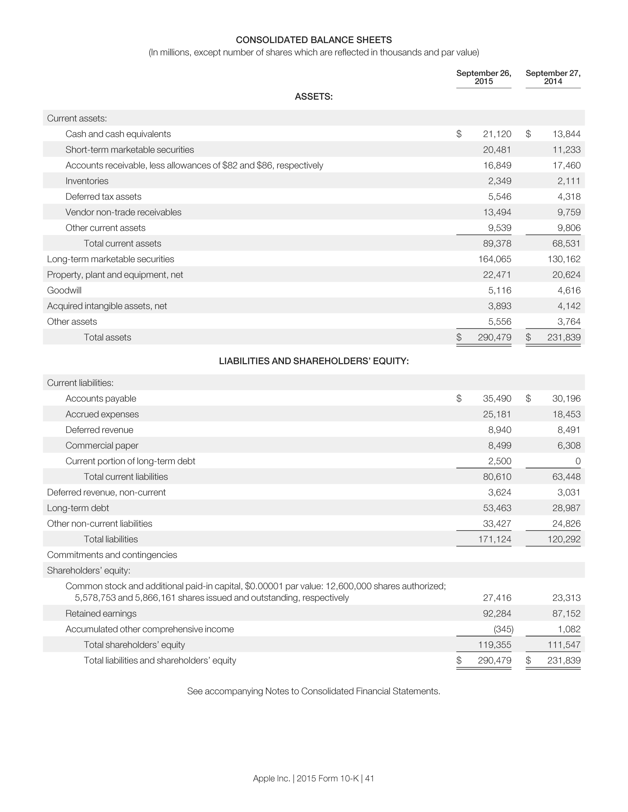 apple balance sheet 2012