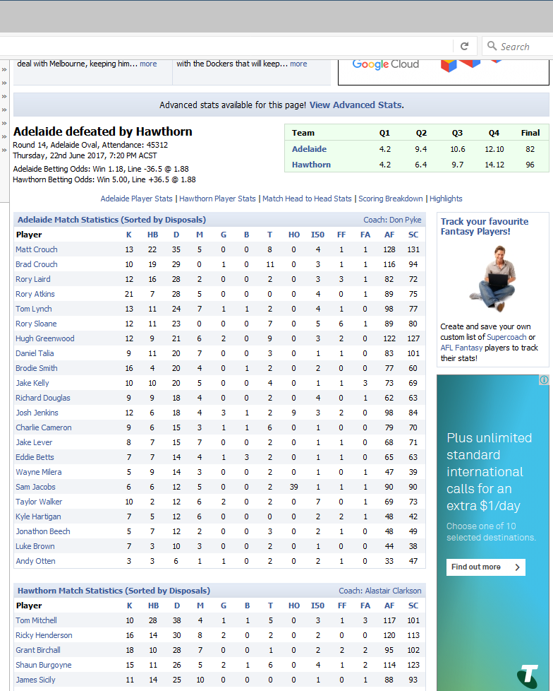 afl stats tables