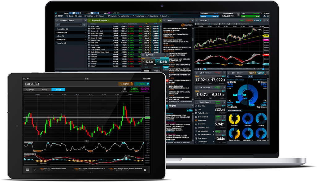 cmc markets