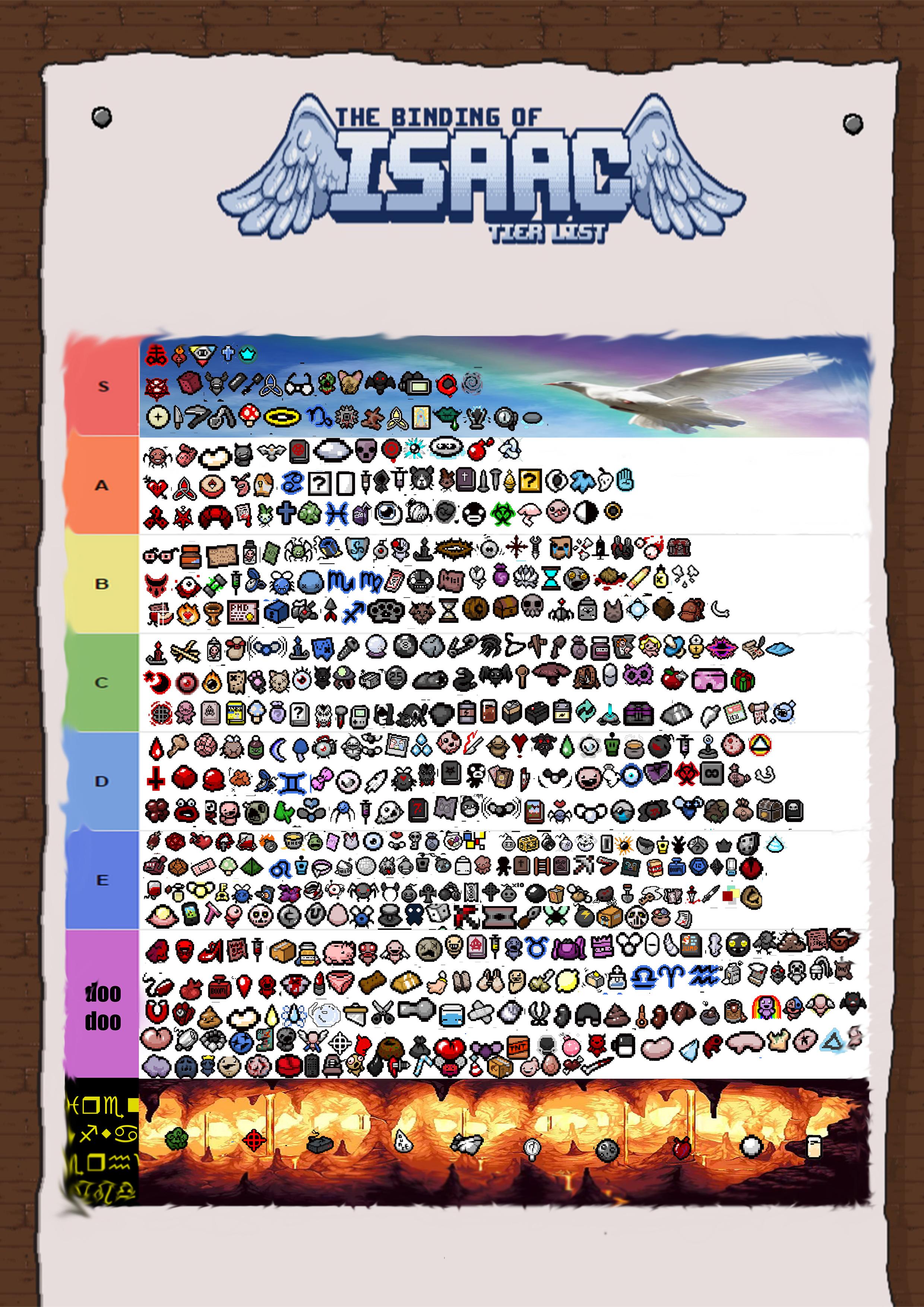 the binding of isaac items afterbirth