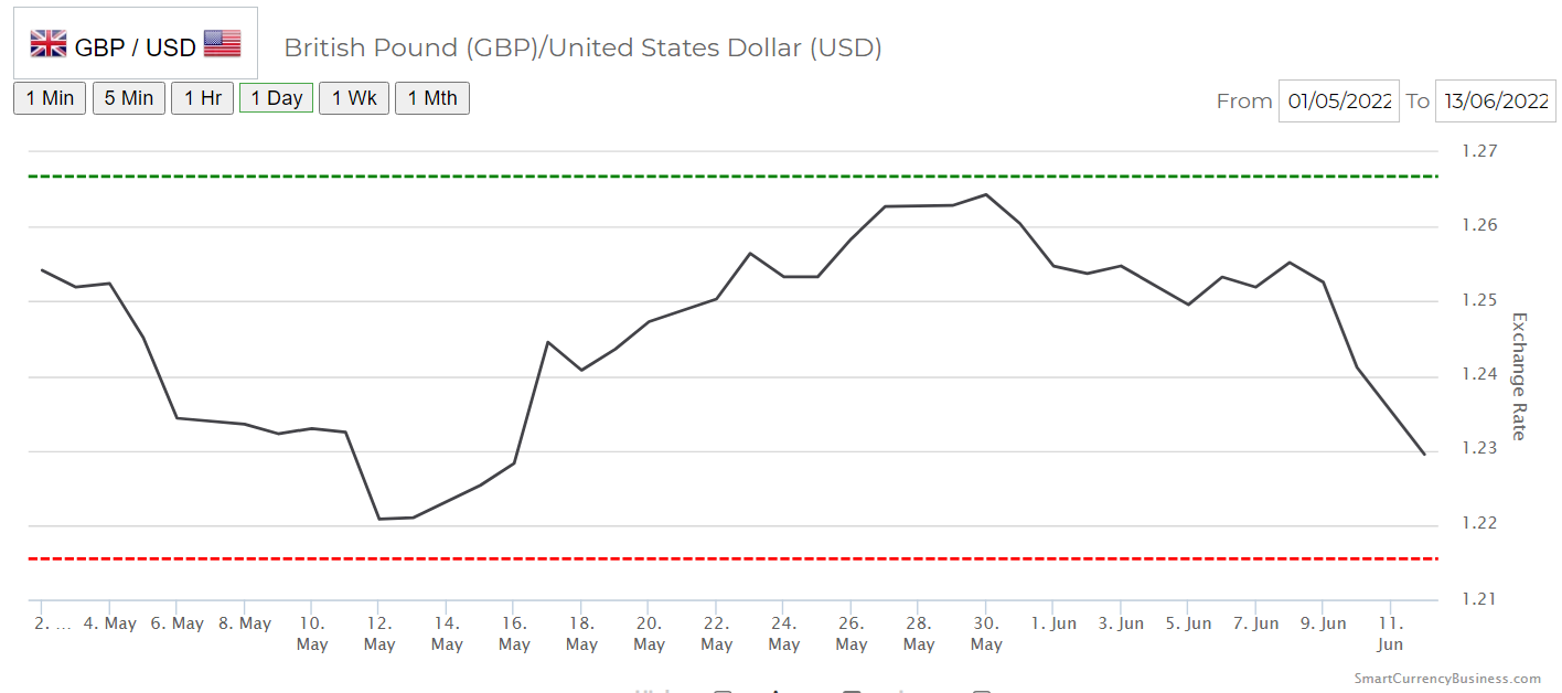 1 gbp to php forecast