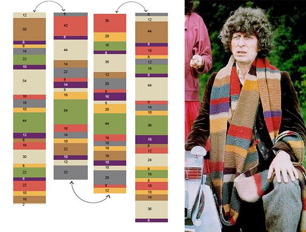 4th doctor scarf