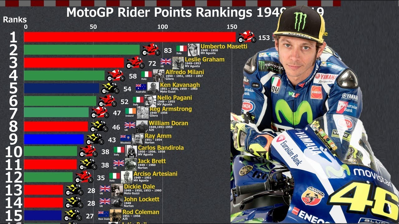 motogp ranking 2019