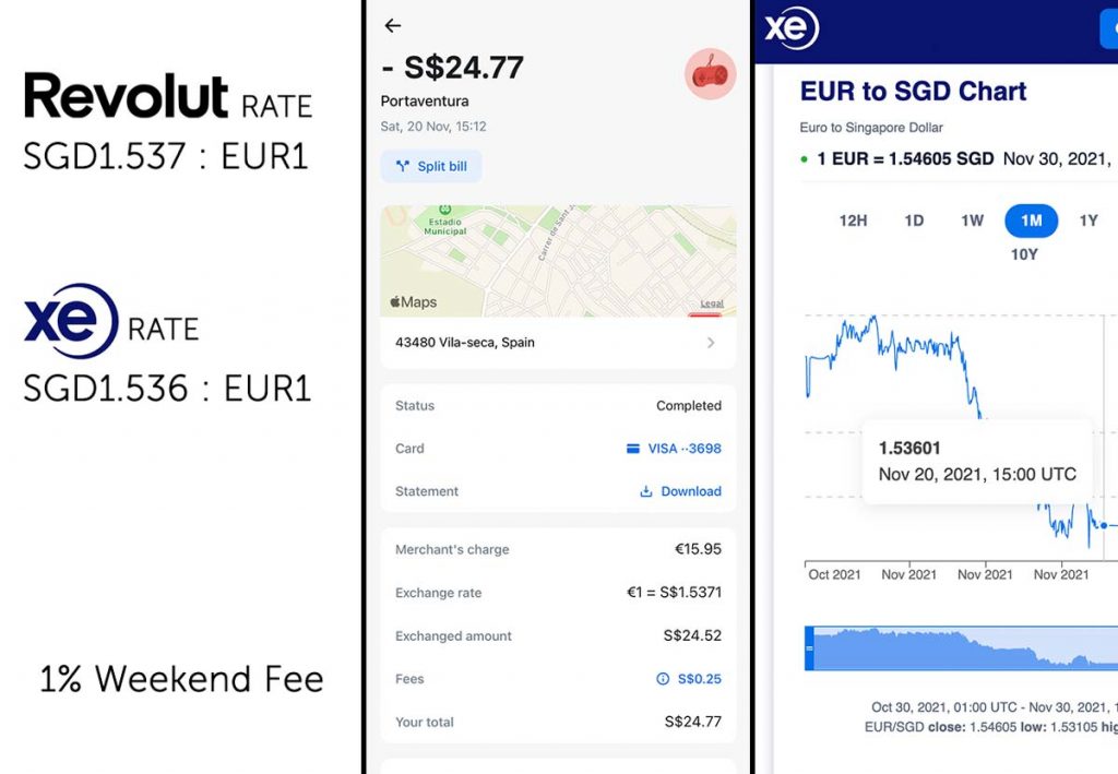 revolut exchange fees