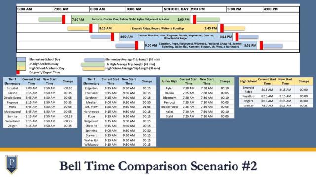 puyallup school district bell schedule