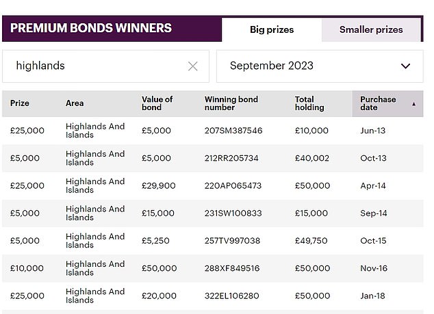 premium bonds winners october 2023