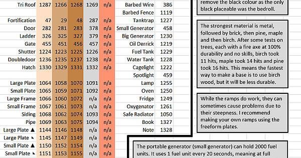 id unturned list